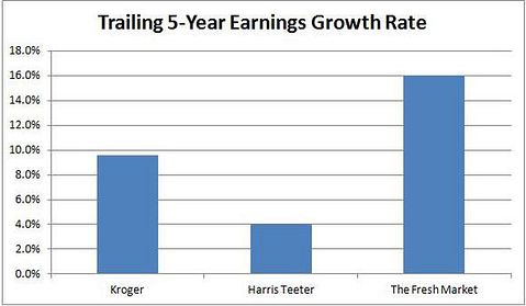 It May Be a Good Time to Buy The Kroger Co. (KR) Stock. Here's Why