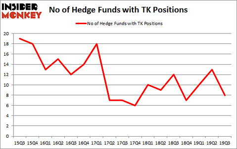 Is TK A Good Stock To Buy?