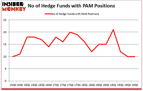 Is PAM A Good Stock To Buy?