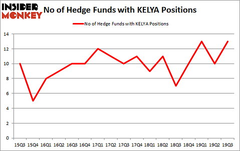 Is KELYA A Good Stock To Buy?