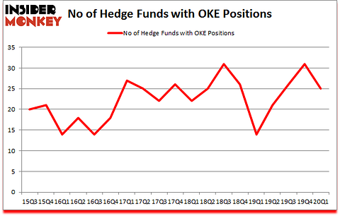 Is OKE A Good Stock To Buy?