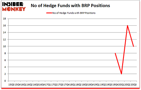 Is BRP A Good Stock To Buy?