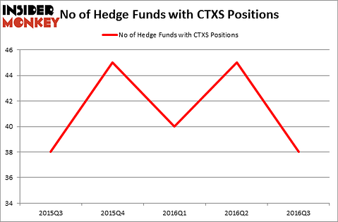 HedgeFundSentimentChart