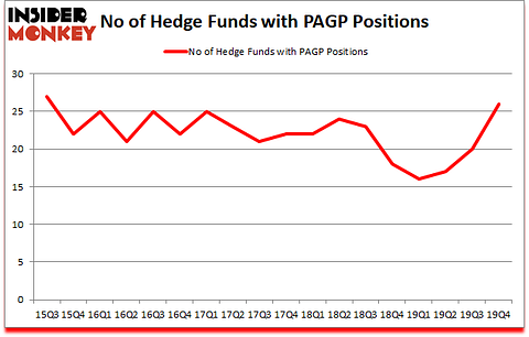 Is PAGP A Good Stock To Buy?