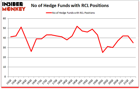 Is RCL A Good Stock To Buy?