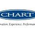 Should You Avoid Chart Industries, Inc. (GTLS)?