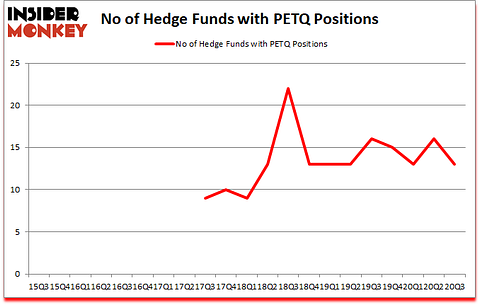 Is PETQ A Good Stock To Buy?