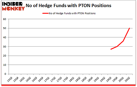 Is PTON A Good Stock To Buy?