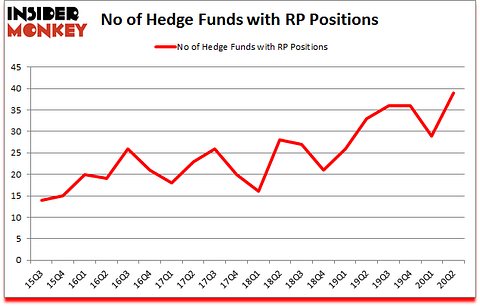Is RP A Good Stock To Buy?