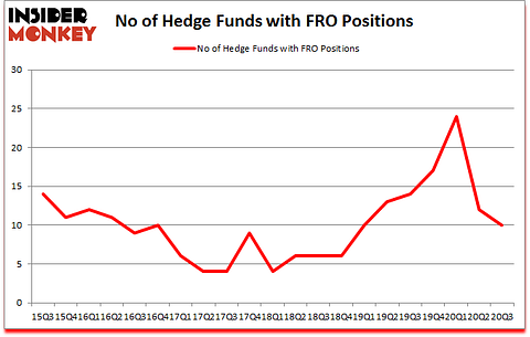Is FRO A Good Stock To Buy?