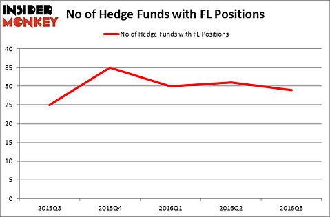 HedgeFundSentimentChart