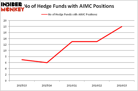 HedgeFundSentimentChart