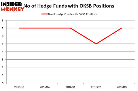 HedgeFundSentimentChart