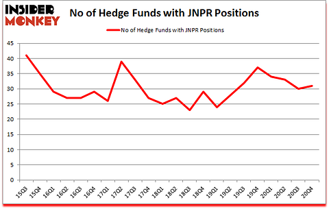 Is JNPR A Good Stock To Buy?