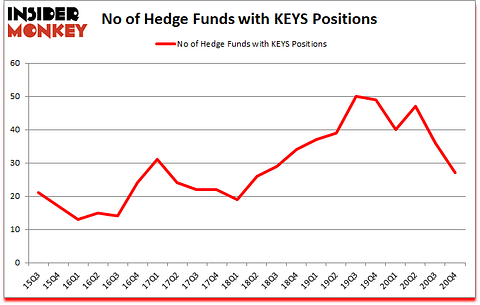 Is KEYS A Good Stock To Buy?