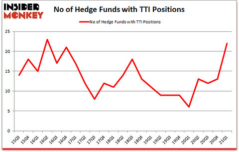 Is TTI A Good Stock To Buy?