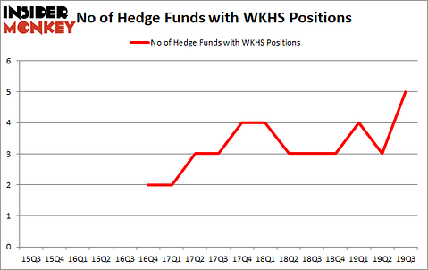 Is WKHS A Good Stock To Buy?