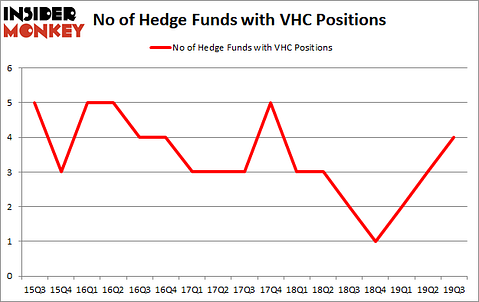 Is VHC A Good Stock To Buy?