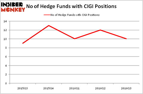 HedgeFundSentimentChart