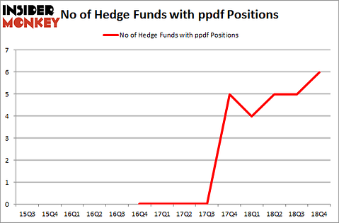 No of Hedge Funds with PPDF Positions