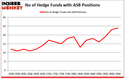 Is ASB A Good Stock To Buy?