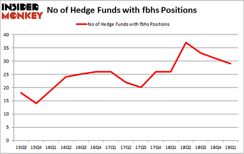 No of Hedge Funds with FBHS Positions