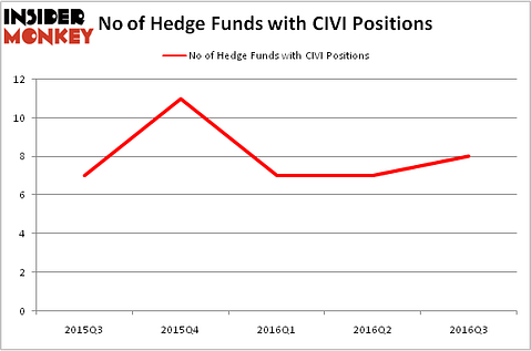 HedgeFundSentimentChart