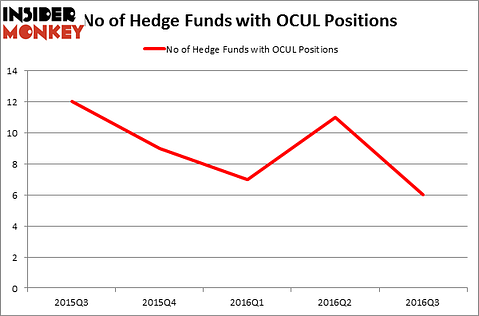 HedgeFundSentimentChart