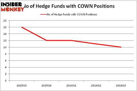 HedgeFundSentimentChart