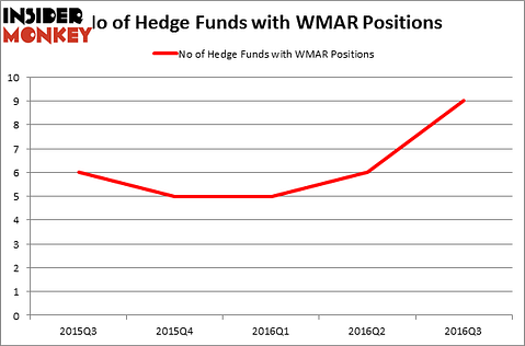 HedgeFundSentimentChart