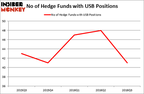 HedgeFundSentimentChart