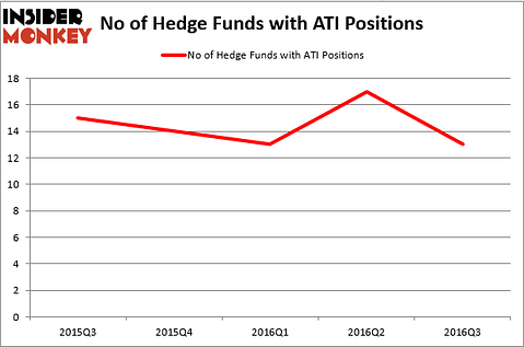 HedgeFundSentimentChart (116)