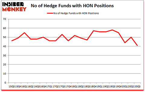 Is HON A Good Stock To Buy?