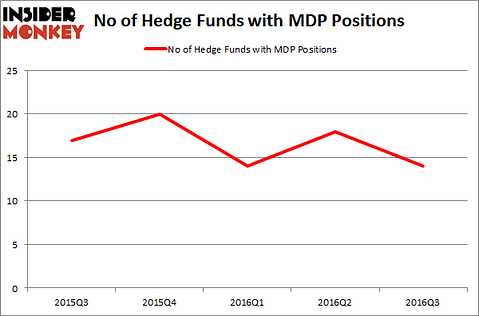 MDP Chart