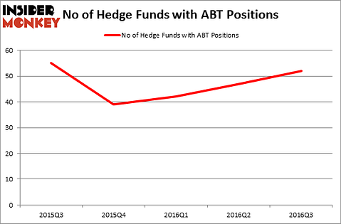 HedgeFundSentimentChart