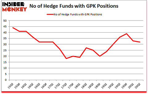 Is GPK A Good Stock To Buy?