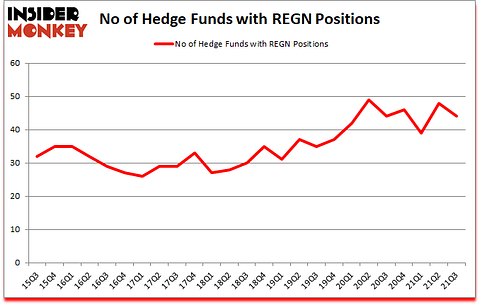 Is REGN A Good Stock To Buy?