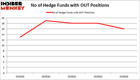HedgeFundSentimentChart
