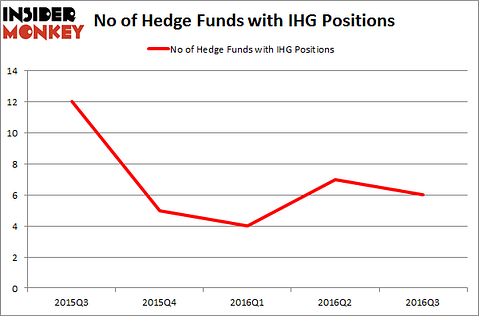 IHG Chart