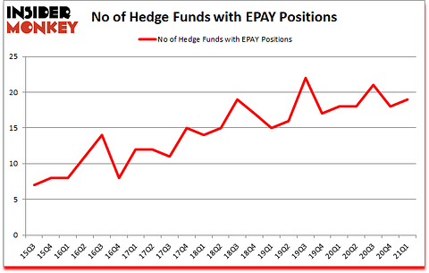 Is EPAY A Good Stock To Buy?