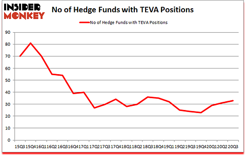 Is TEVA A Good Stock To Buy?