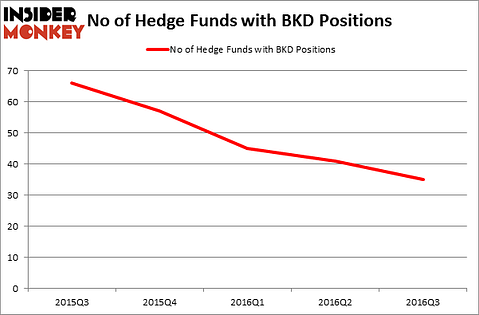 HedgeFundSentimentChart