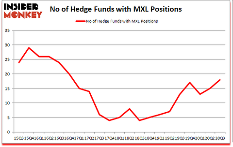 Is MXL A Good Stock To Buy?