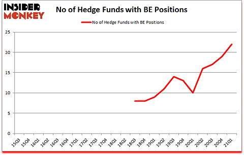 Is BE A Good Stock To Buy?