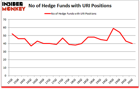 Is URI A Good Stock To Buy?