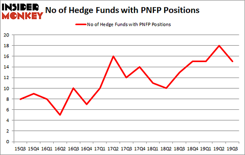 Is PNFP A Good Stock To Buy?