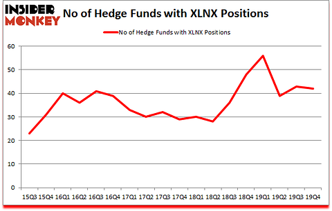 Is XLNX A Good Stock To Buy?