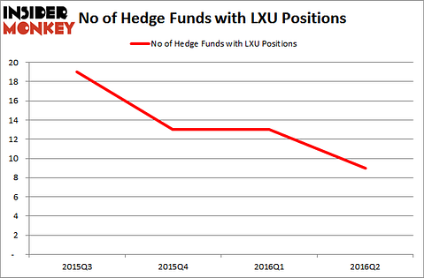 TontineHedgeFundsLXU