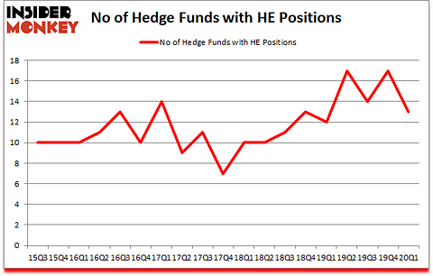 Is HE A Good Stock To Buy?