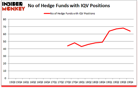 Is IQV A Good Stock To Buy?
